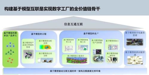 智能制造與數(shù)字文化創(chuàng)意 數(shù)字化工廠規(guī)劃與應用服務的新融合