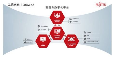 富士通榮獲2019中國數(shù)字化工廠解決方案優(yōu)秀供應商獎項