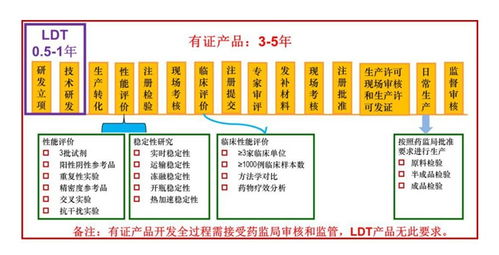 腫瘤基因檢測的爆發(fā)點與數(shù)字文化創(chuàng)意內(nèi)容應用服務的未來