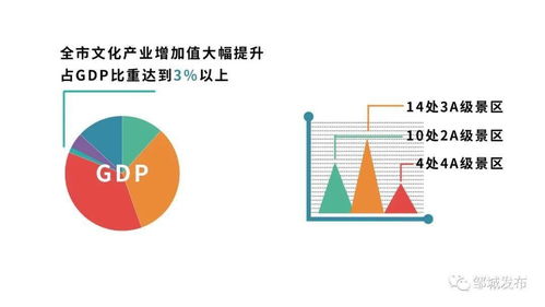 數(shù)說十三五③ 鄒城——以數(shù)字文創(chuàng)點亮文旅融合，讓文化成果惠及大眾
