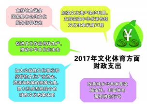 邁向數字文化新征程 2016—2017年文化領域成就與布局